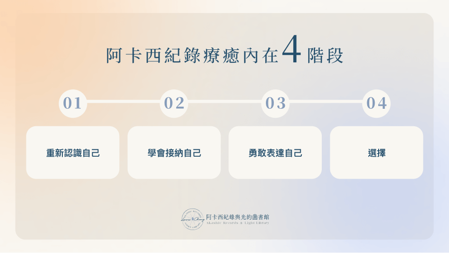 阿卡西紀錄療癒內在四階段