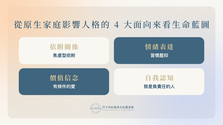 從原生家庭影響人格的 4 大面向來看生命藍圖