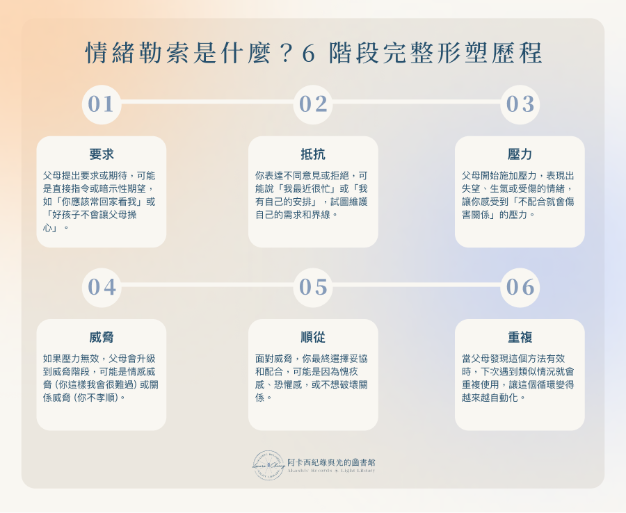 情緒勒索是什麼
