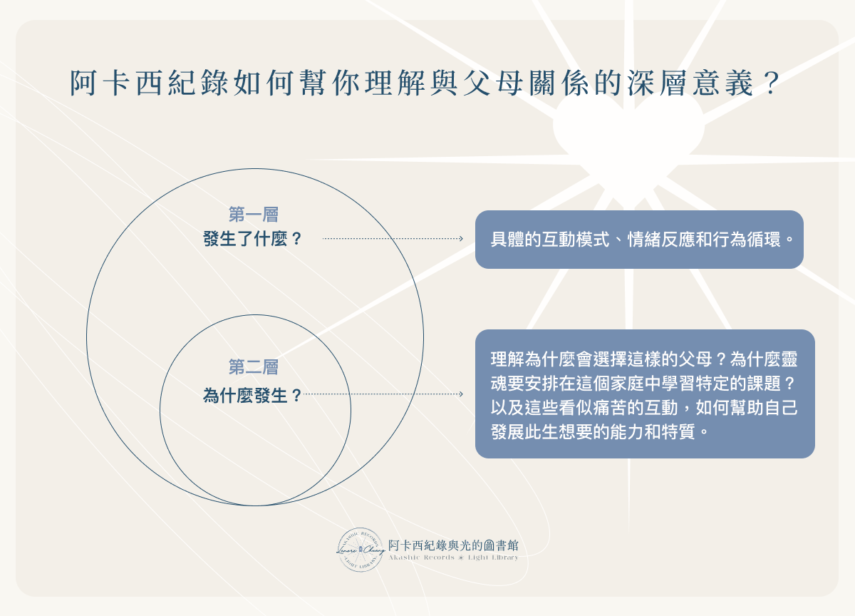 理解與父母關係的深層意義