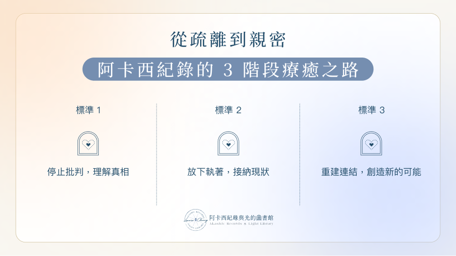 從疏離到親密：阿卡西紀錄的 3 階段療癒之路