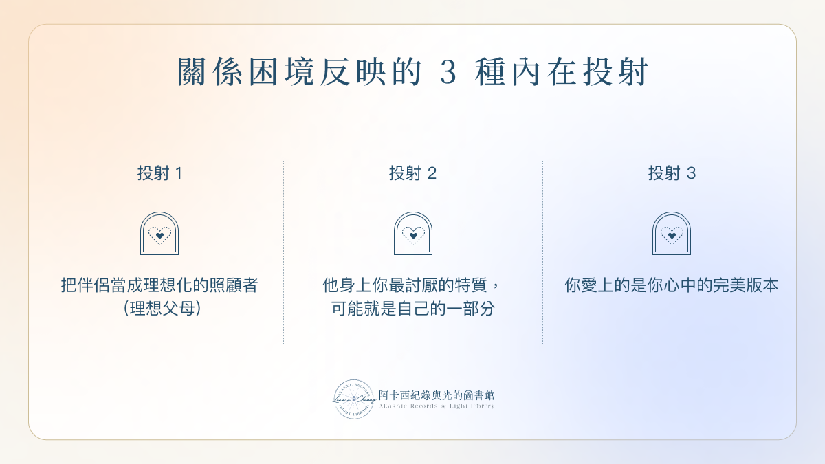 關係困境反映的 3 種內在投射