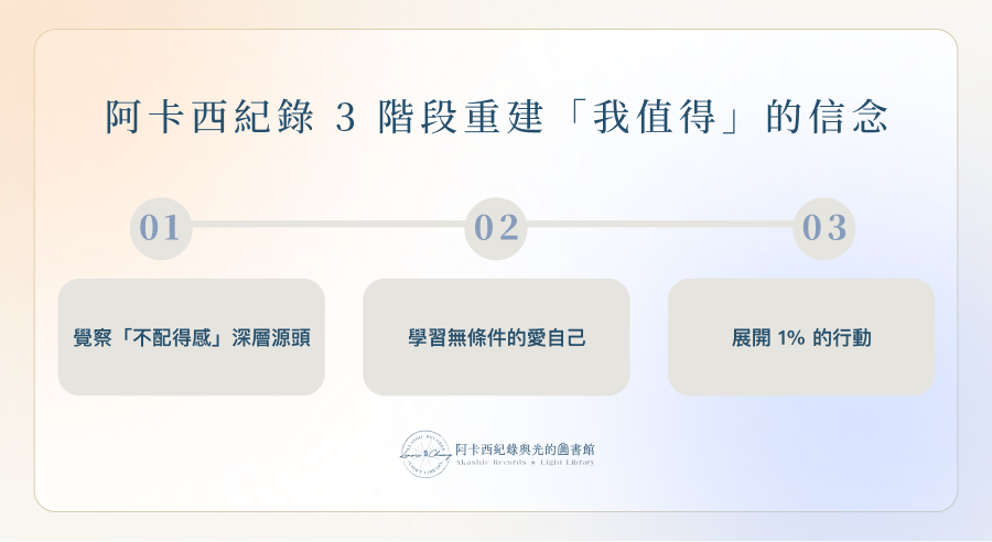 阿卡西紀錄 3 階段重建「我值得」的信念